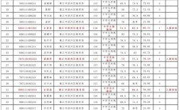 2025年溆浦教师招聘笔试成绩