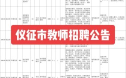 2025仪征事业单位招聘何时开始？