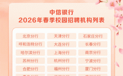 中信保2025校招何时启动？