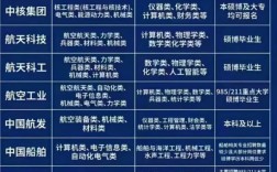 兵工物资集团校招有何岗位与要求？