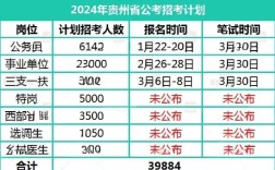 贵州事业单位招考何时报名？