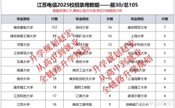 20250-30字数左右的疑问标题即可，2025年江苏校园招聘