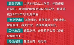 银行校园招聘报几个岗位