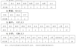 2025柯桥教师招聘何时开始？