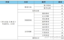 天津事业单位面试真题考什么？