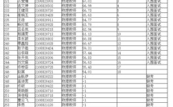 中国广电校招笔试考什么？