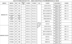 南陵县公办幼儿园教师招聘何时开始？