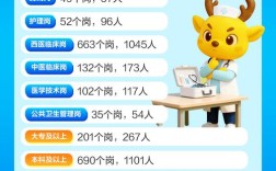 哈尔滨卫生事业单位招聘何时开始？