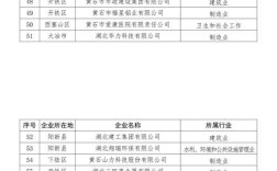 2025黄石事业单位何时报名？