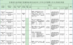 甘肃省事业单位招聘2025