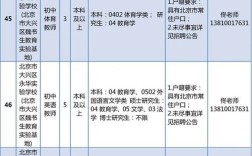 2025大兴教师招聘何时开始？