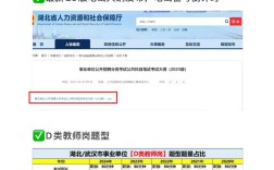 2025湖北事业单位招聘何时发布？