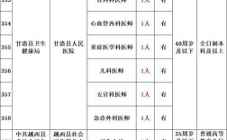 2025巢湖事业单位招聘何时开始？