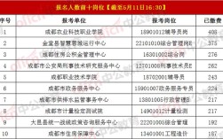 成都事业单位2025招聘何时报名？