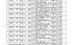 内蒙古教师招聘考试信息有哪些？