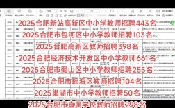 2025安徽教师招聘体检