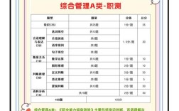 陕西省事业单位考试内容具体考什么？