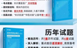 2025深圳事业单位考试真题有哪些？