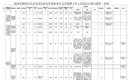 2025衡阳珠晖区事业单位招聘何时开始？