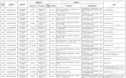 无锡代课教师招聘何时开始？