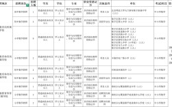 2025乌审旗教师招聘何时开始报名？
