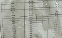 2025咸阳市事业单位面试成绩