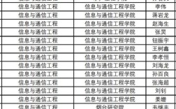 哈工程2025校招何时启动？岗位怎么投？