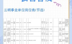 2025三明事业单位招聘何时开始？