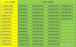 公务员事业单位工资何时调整？调整幅度多大？