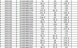 安徽事业单位考试成绩何时出？