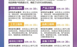 最新校园招聘信息网有哪些信息？