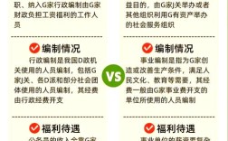 事业单位考试和公务员考试