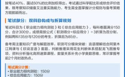 湖北省事业单位考试排名何时公布？