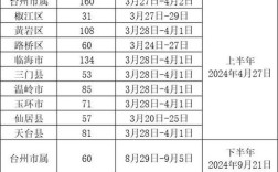 2025年台州事业单位