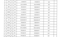 铜山2025教师招聘何时开始报名？