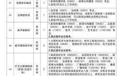 2025南昌事业单位何时招考？