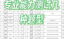 事业单位专业测试都考啥内容？