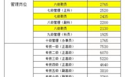 石家庄事业单位绩效工资如何定？
