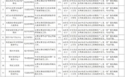 十堰事业单位招聘考试网入口在哪？