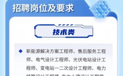 2025许昌校招有哪些岗位？