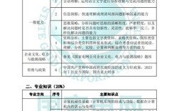 国家电网校考大纲内容有哪些？