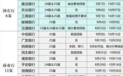建行校园招聘笔试时间何时公布？