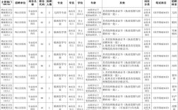 2025芜湖事业单位招聘何时开始？