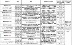 青岛市事业单位面试人员名单何时公布？