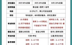 行政单位与事业单位有何区别？