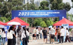 云南2025校园招聘会