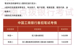 工行2025校招笔试何时考？