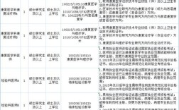 2025昆明事业单位招聘何时开始？