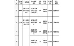 2025威宁事业单位招聘何时开始？