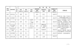 长沙岳麓区2025教师招聘何时开始？